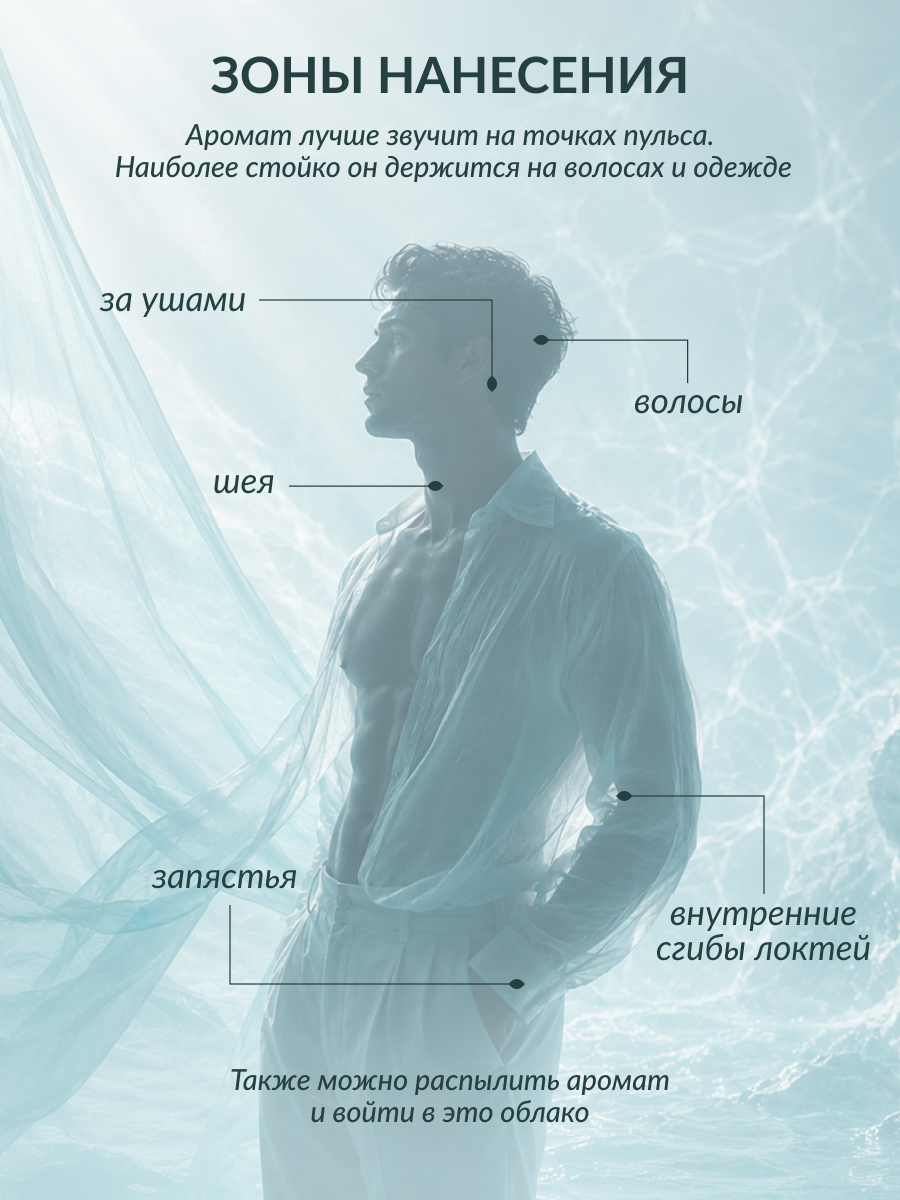 LIMONI Парфюмерная вода Морской Янтарь Sea Amber Eau de parfum 30 ml