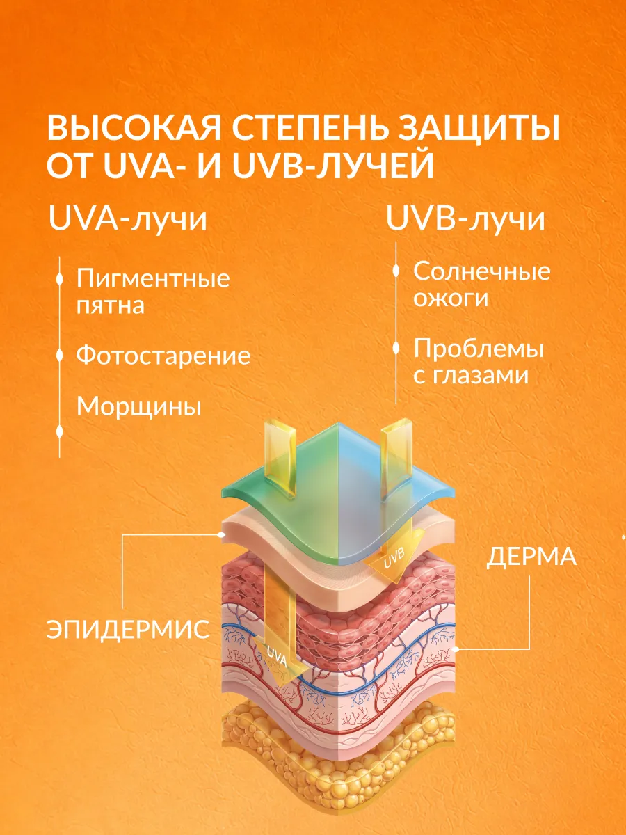 LIMONI Солнцезащитный крем-гель SPF 50+РА++++  Aqua Sun Gel 50ml