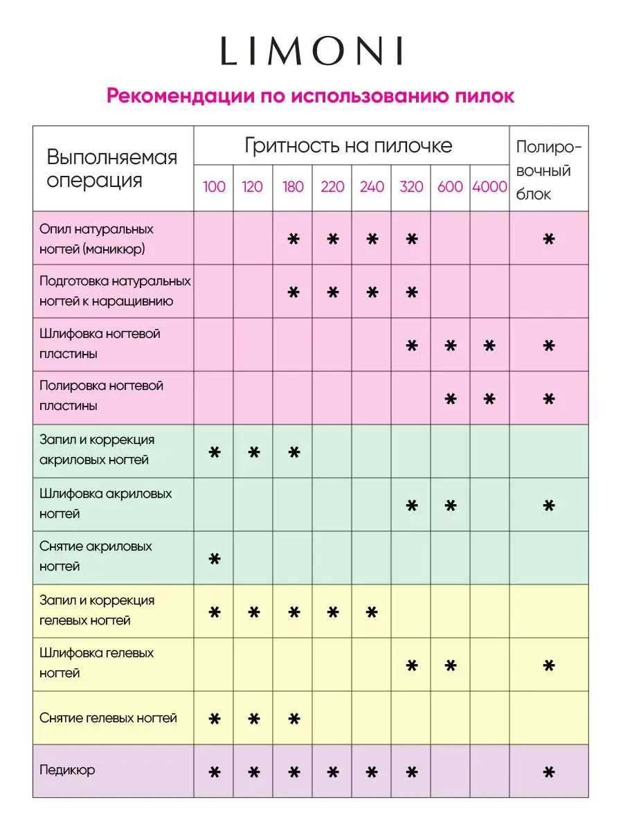 LIMONI Пилка NEW "Зебра" для ногтей серая прямая 100*180